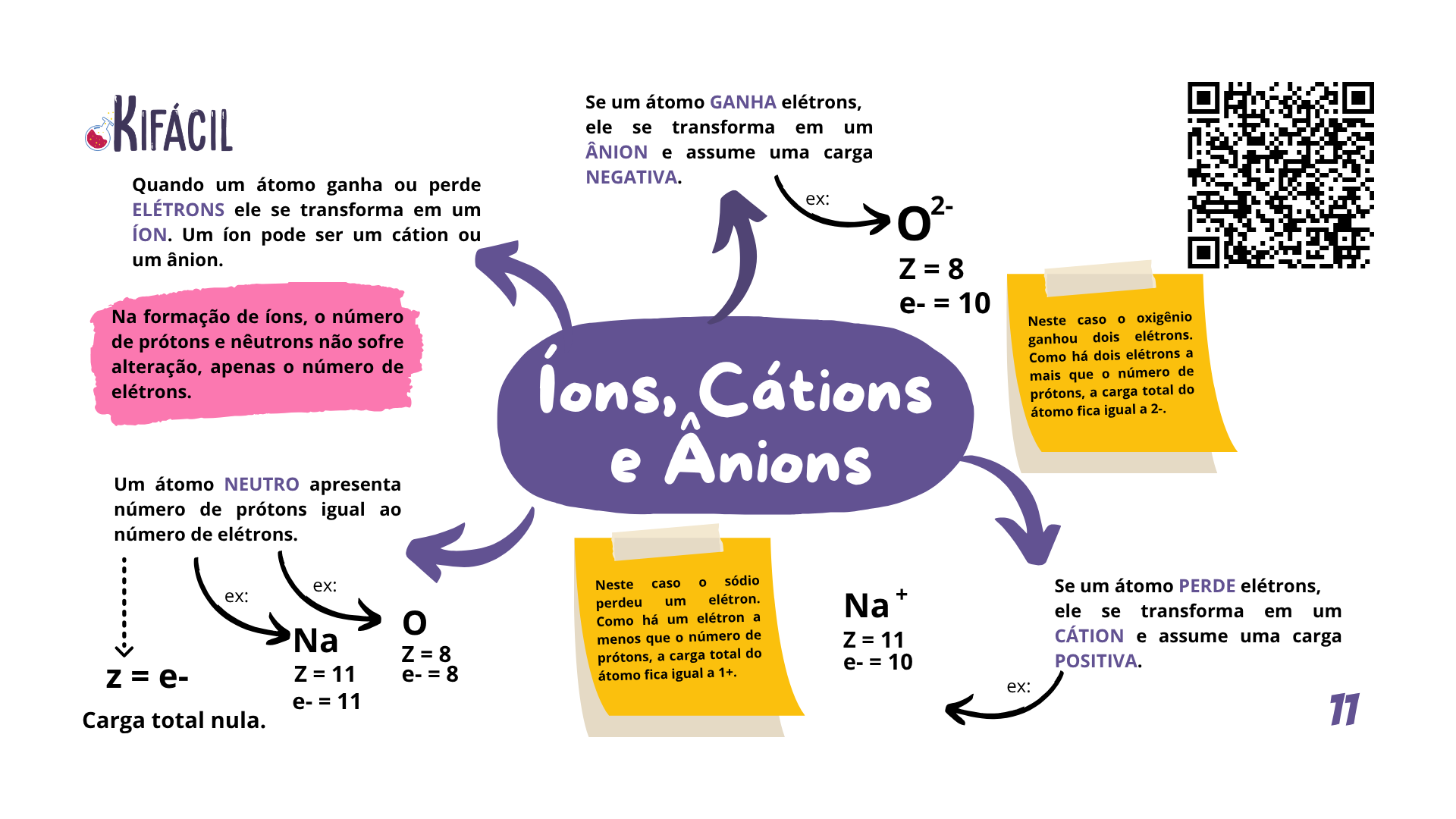 Mapa Mental — Íons, Cátions e Ânions