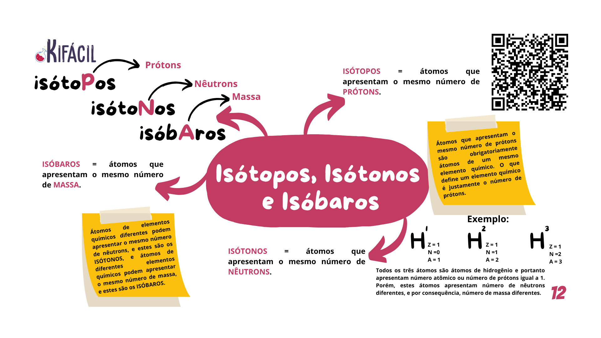 Mapa Mental — Isótopos, Isótonos e Isóbaros