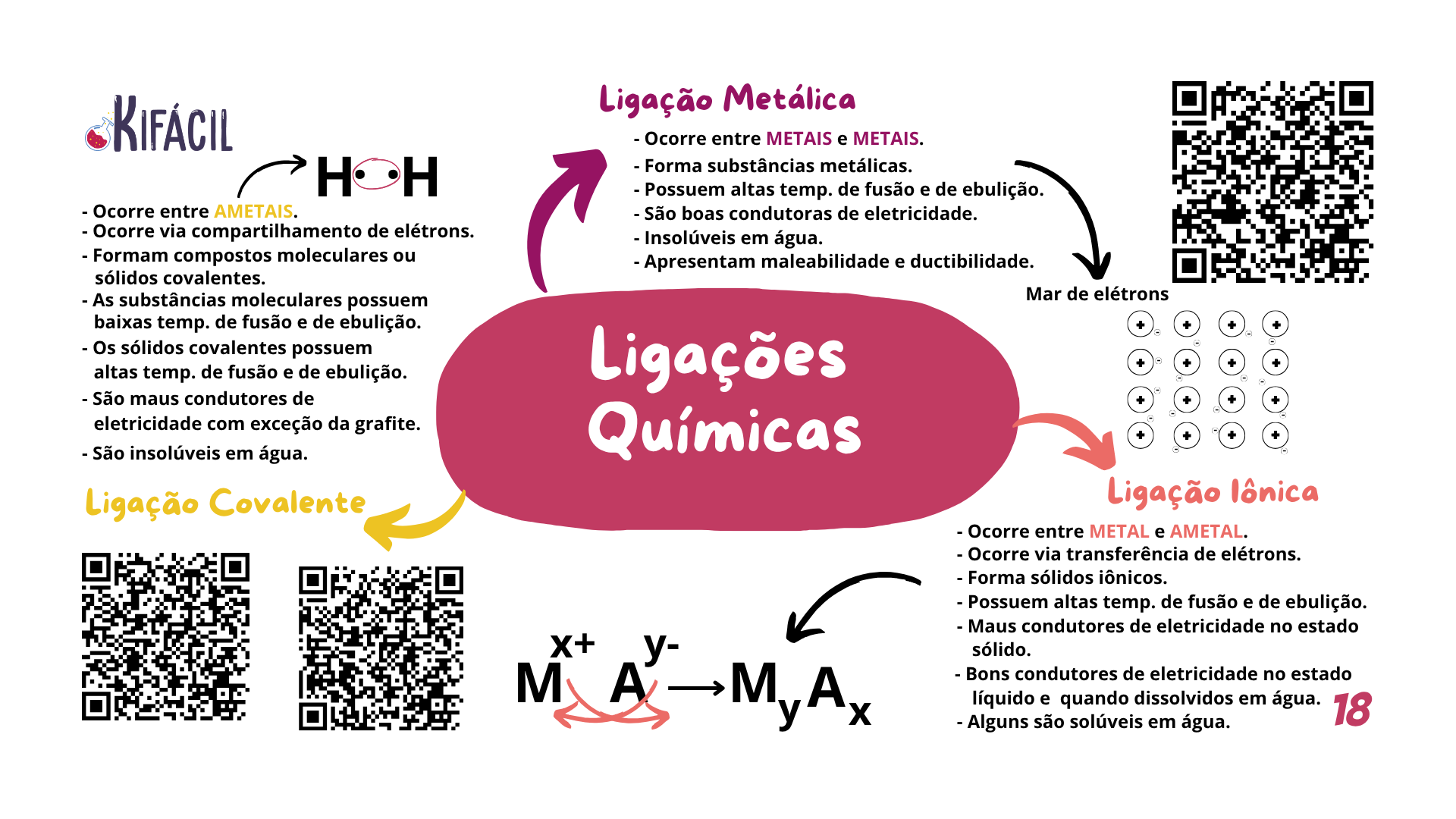 Mapa Mental — Ligações Químicas