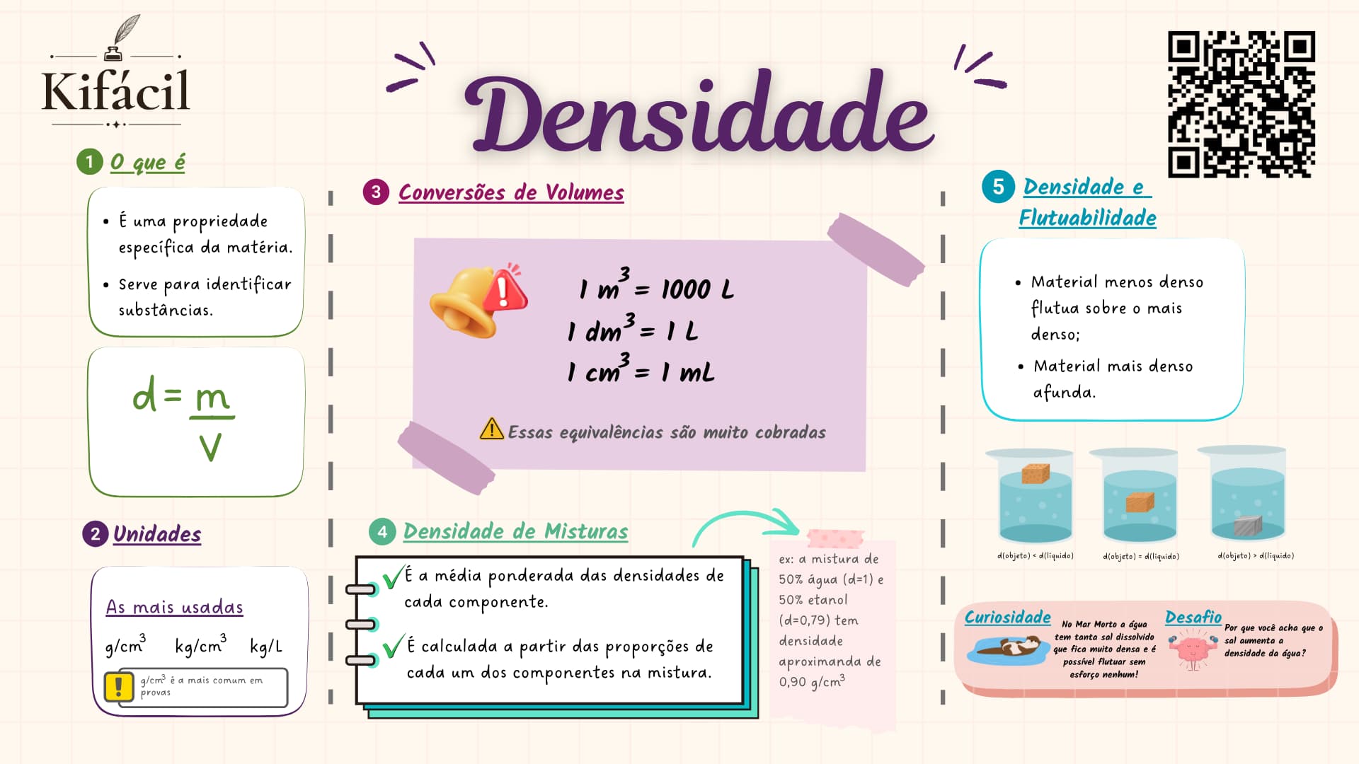 Mapa Mental — Densidade