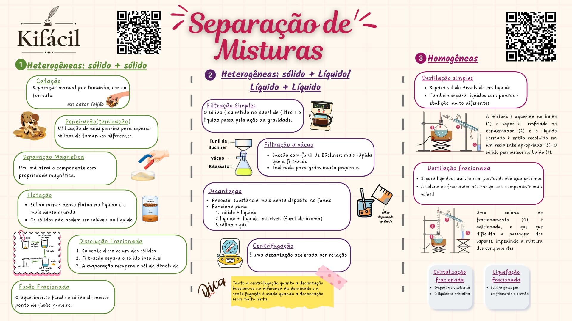 Mapa Mental — Separação de Misturas