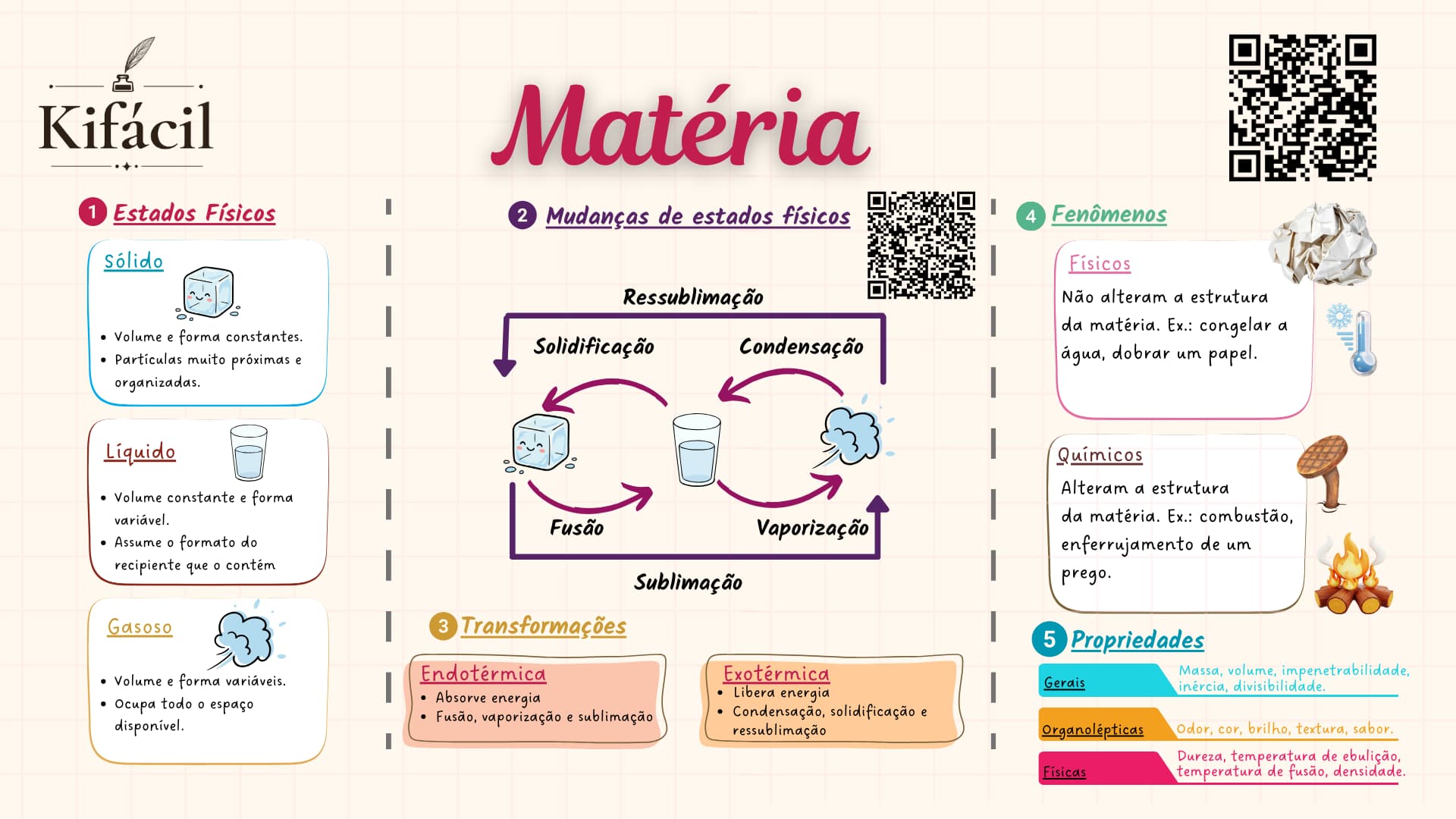 Mapa Mental — A Matéria e suas Propriedades