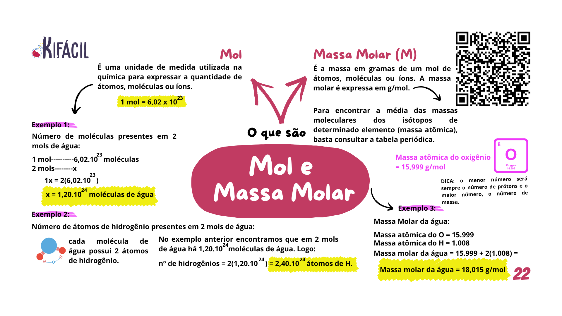 Mapa Mental — Mol e Massa Molar