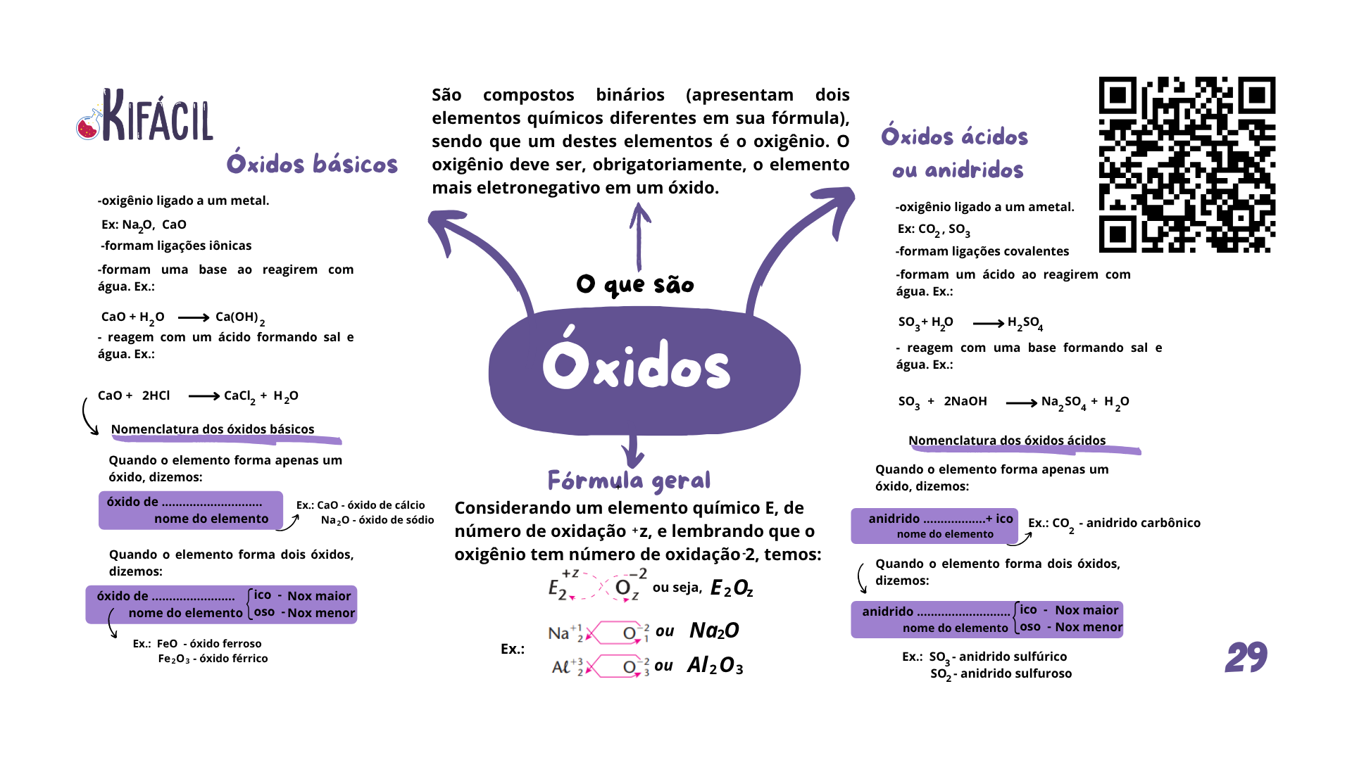 Mapa Mental — Óxidos