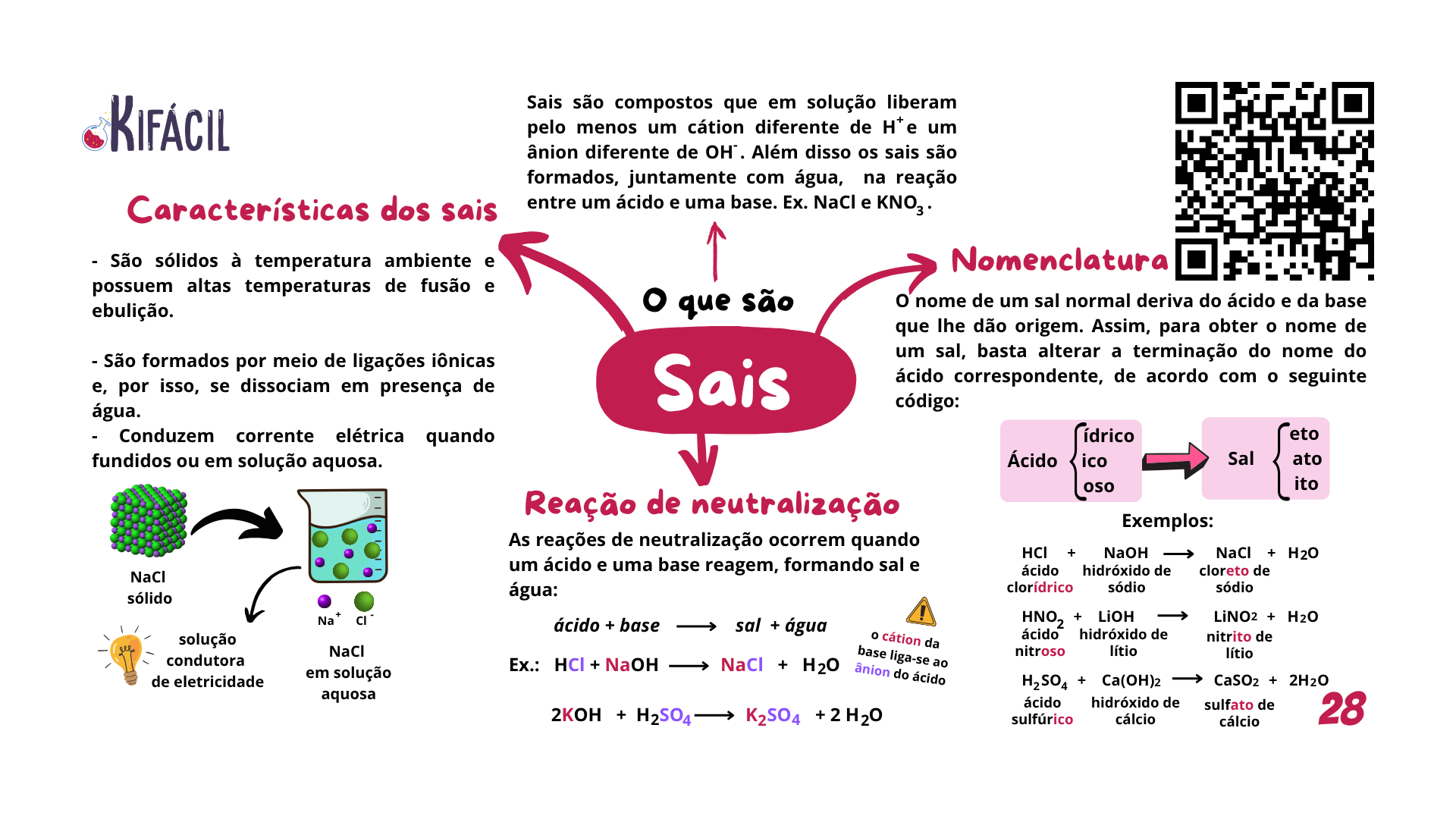 Mapa Mental — Sais