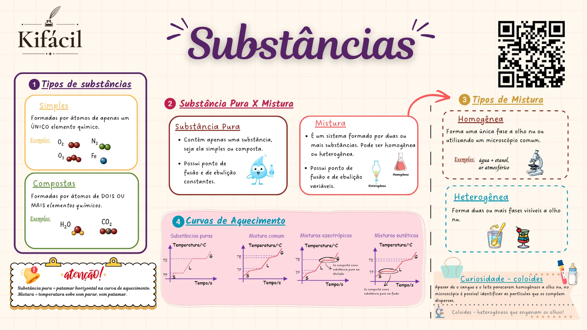 Mapa Mental — Substâncias