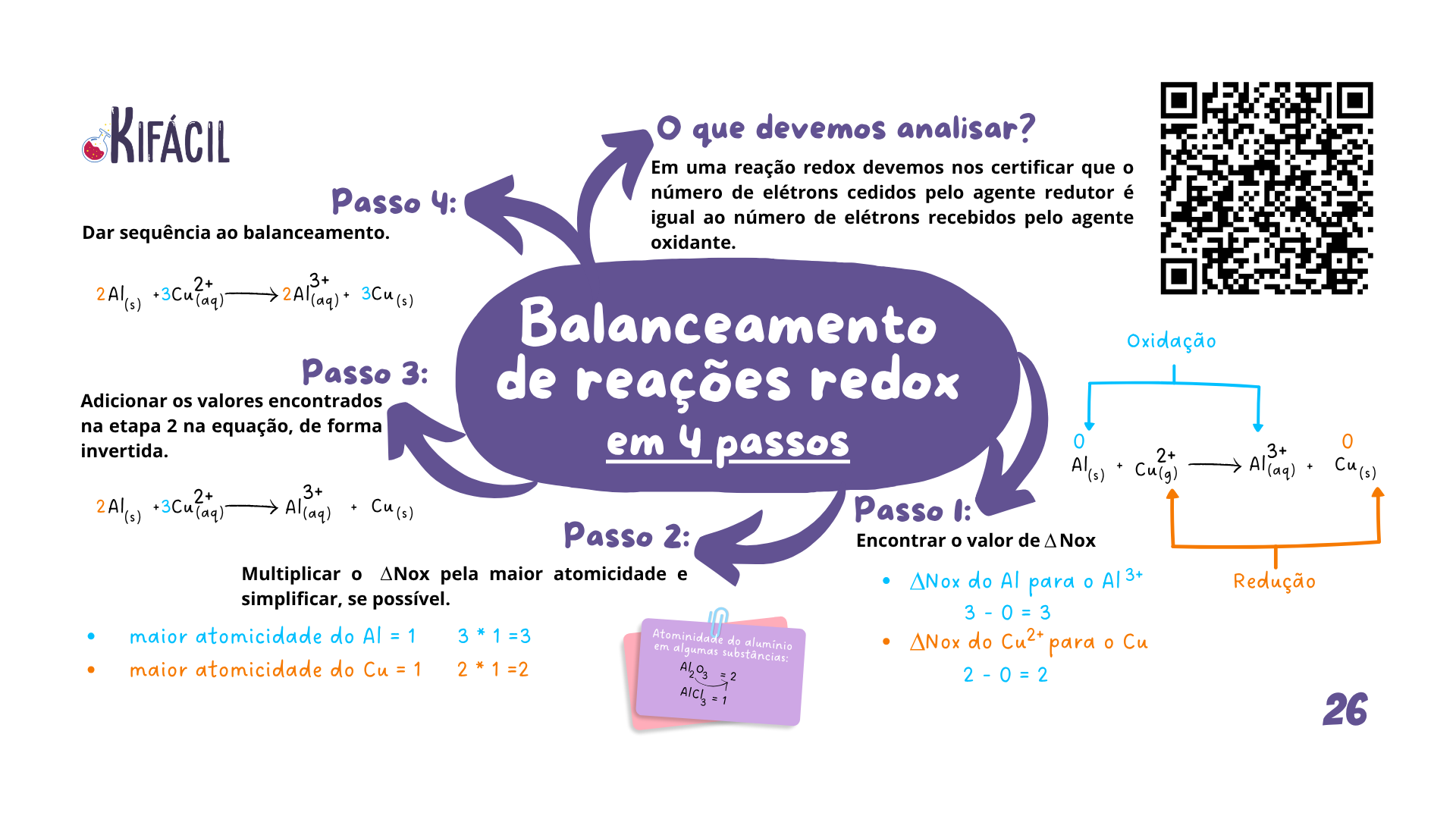 Mapa Mental - Balanceamento de Reações de Oxirredução
