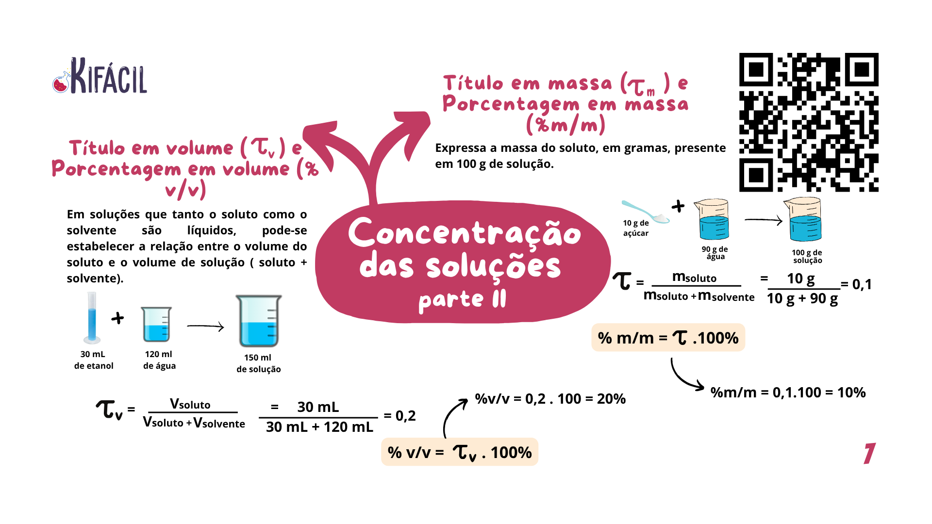 Mapa Mental - Concentração em Porcentagem
