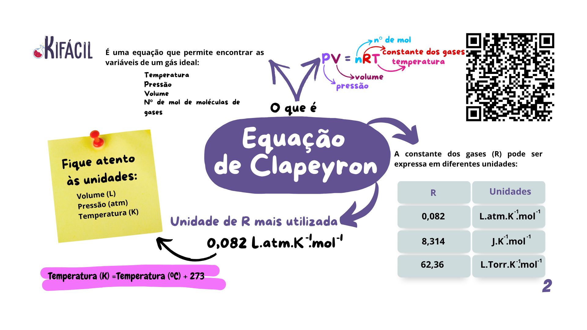 Mapa Mental - Equação de Clapeyron