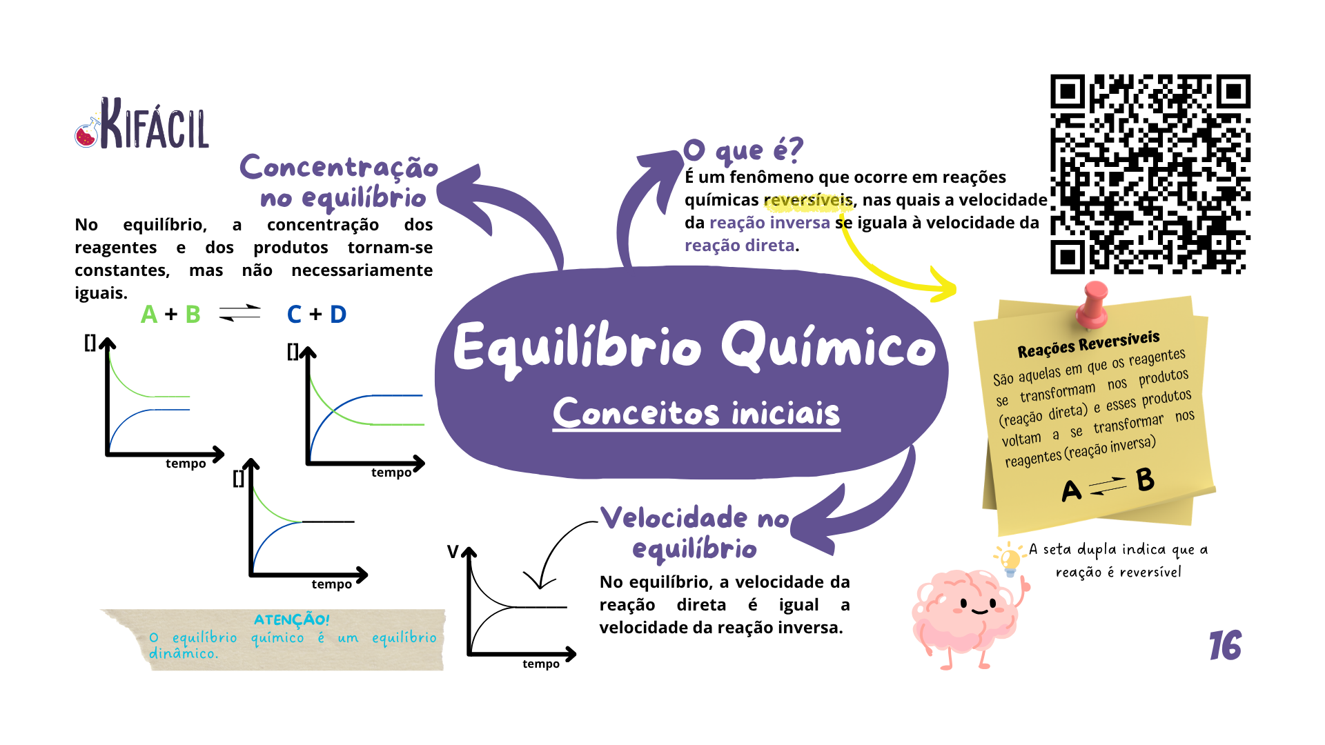 Mapa Mental - Equilíbrio Químico