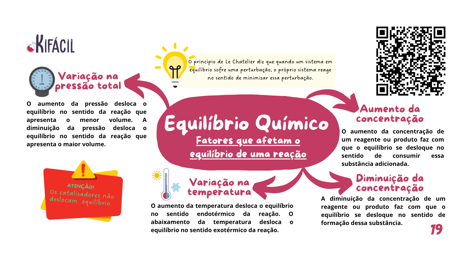 Mapa Mental - Deslocamento de Equilíbrio