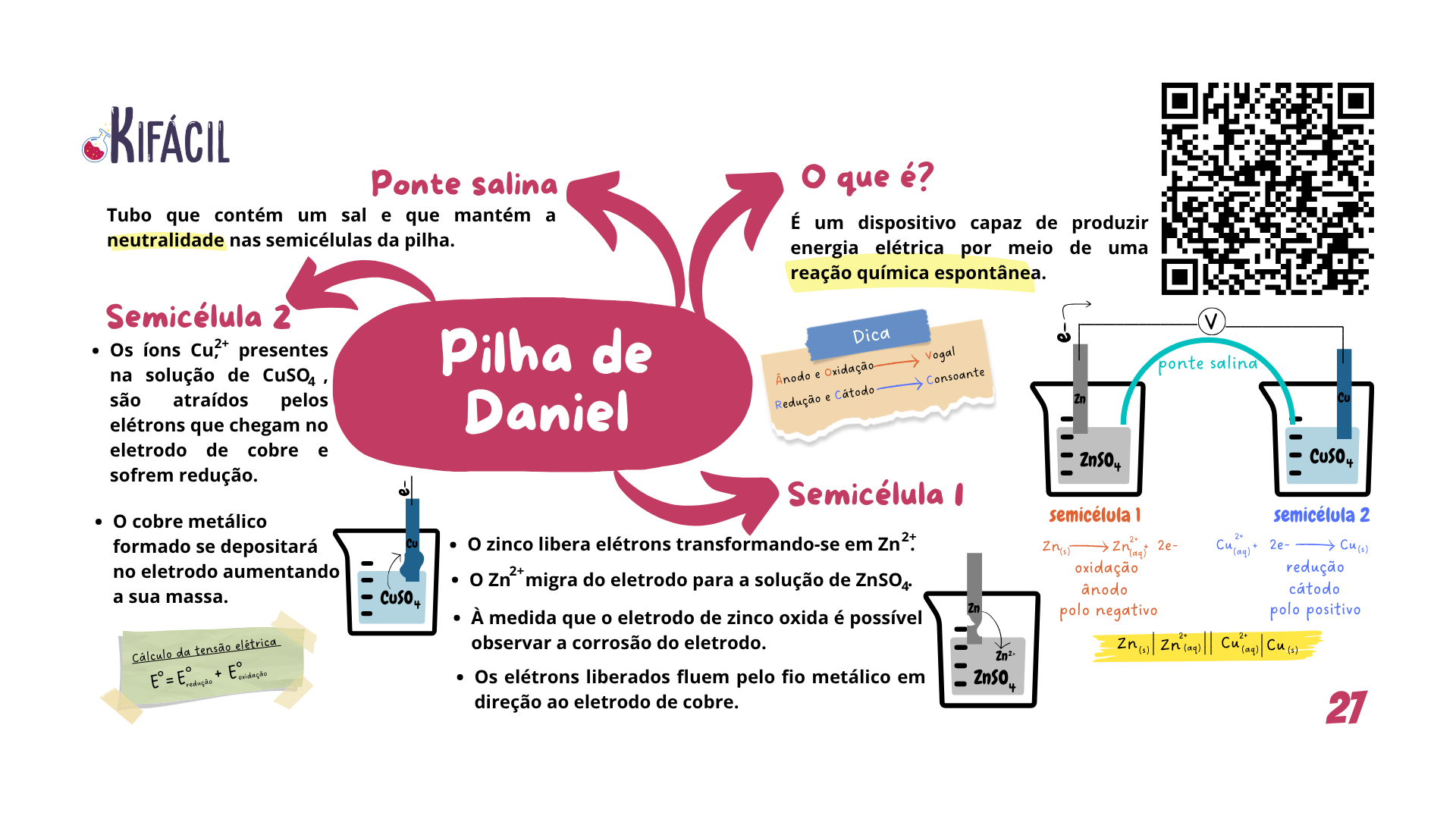 Mapa Mental - Pilha de Daniel