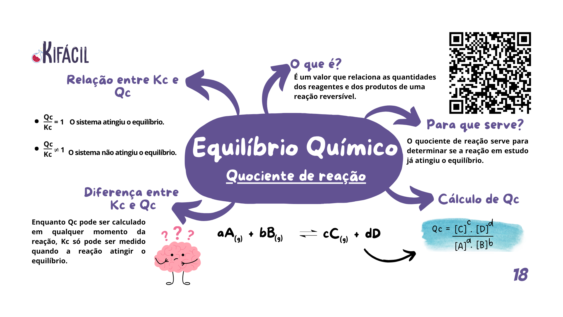 Mapa Mental - Quociente de Reação