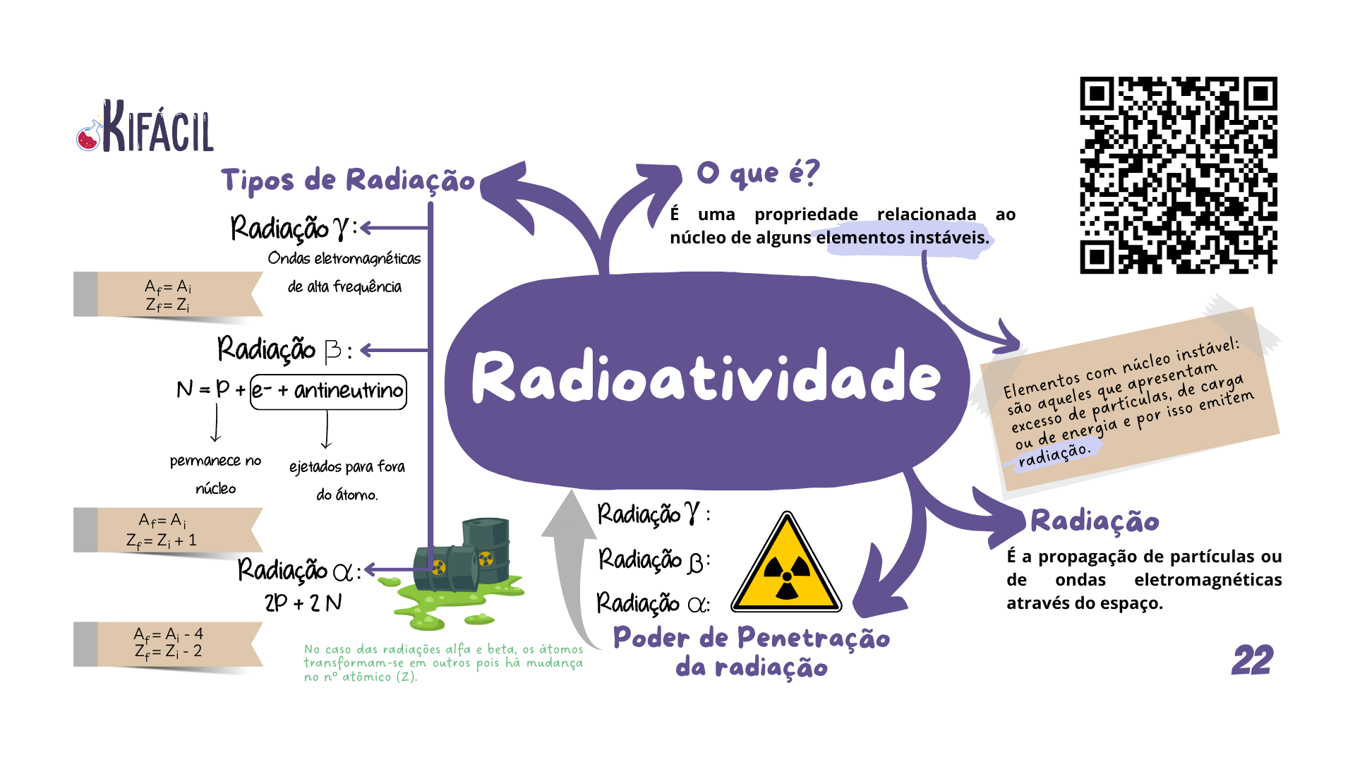 Mapa Mental - Radioatividade