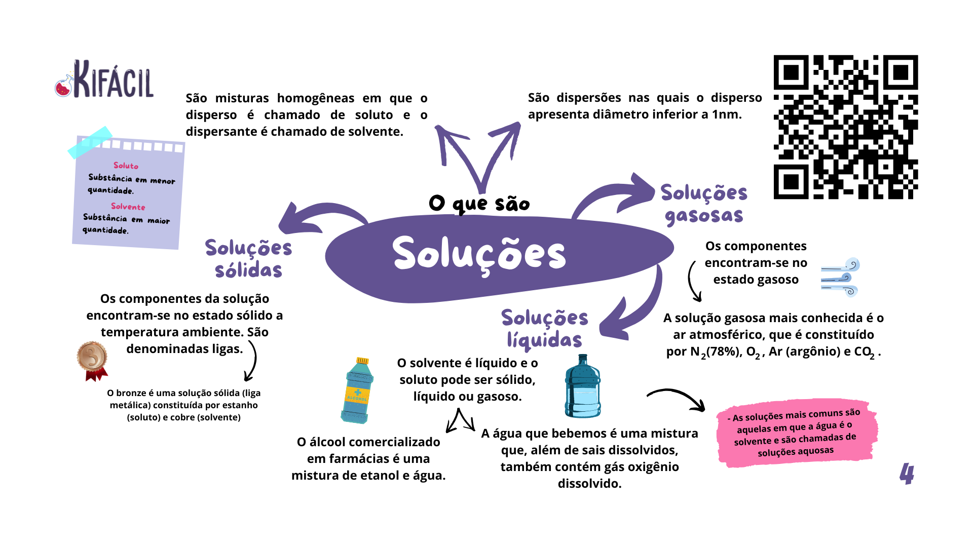 Mapa Mental - Soluções