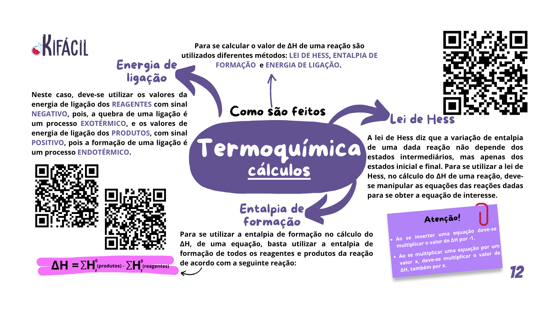 Mapa Mental - Termoquímica: Cálculos