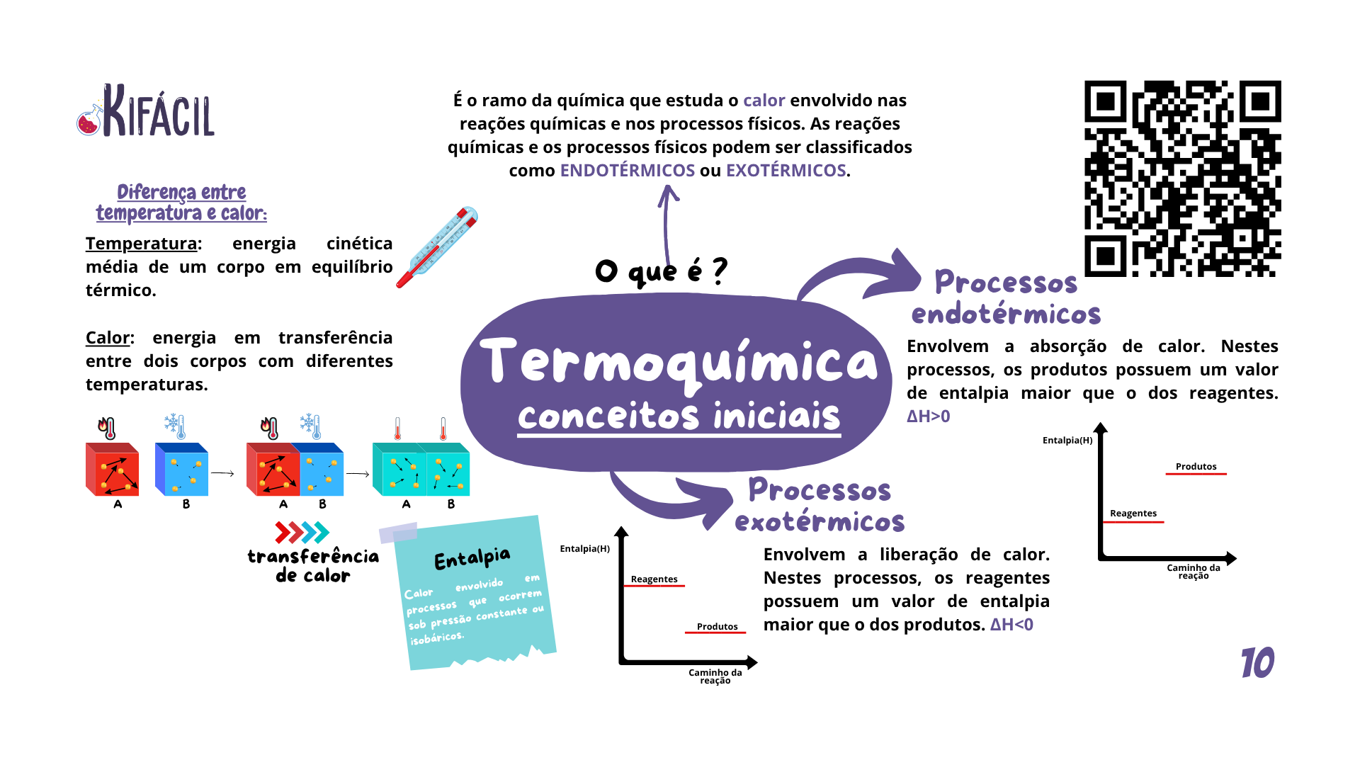 Mapa Mental - Termoquímica