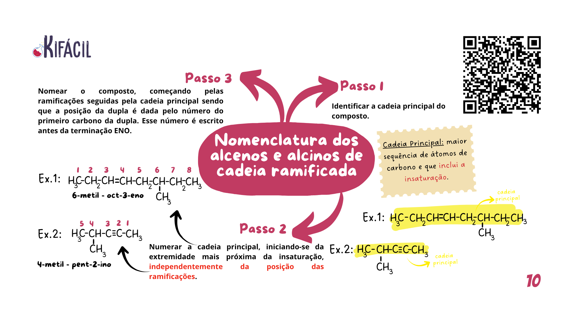Mapa Mental - Nomenclatura de Alcenos e Alcinos Ramificados