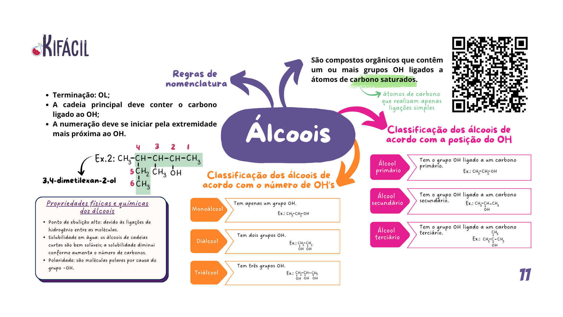 Mapa Mental - Álcoois