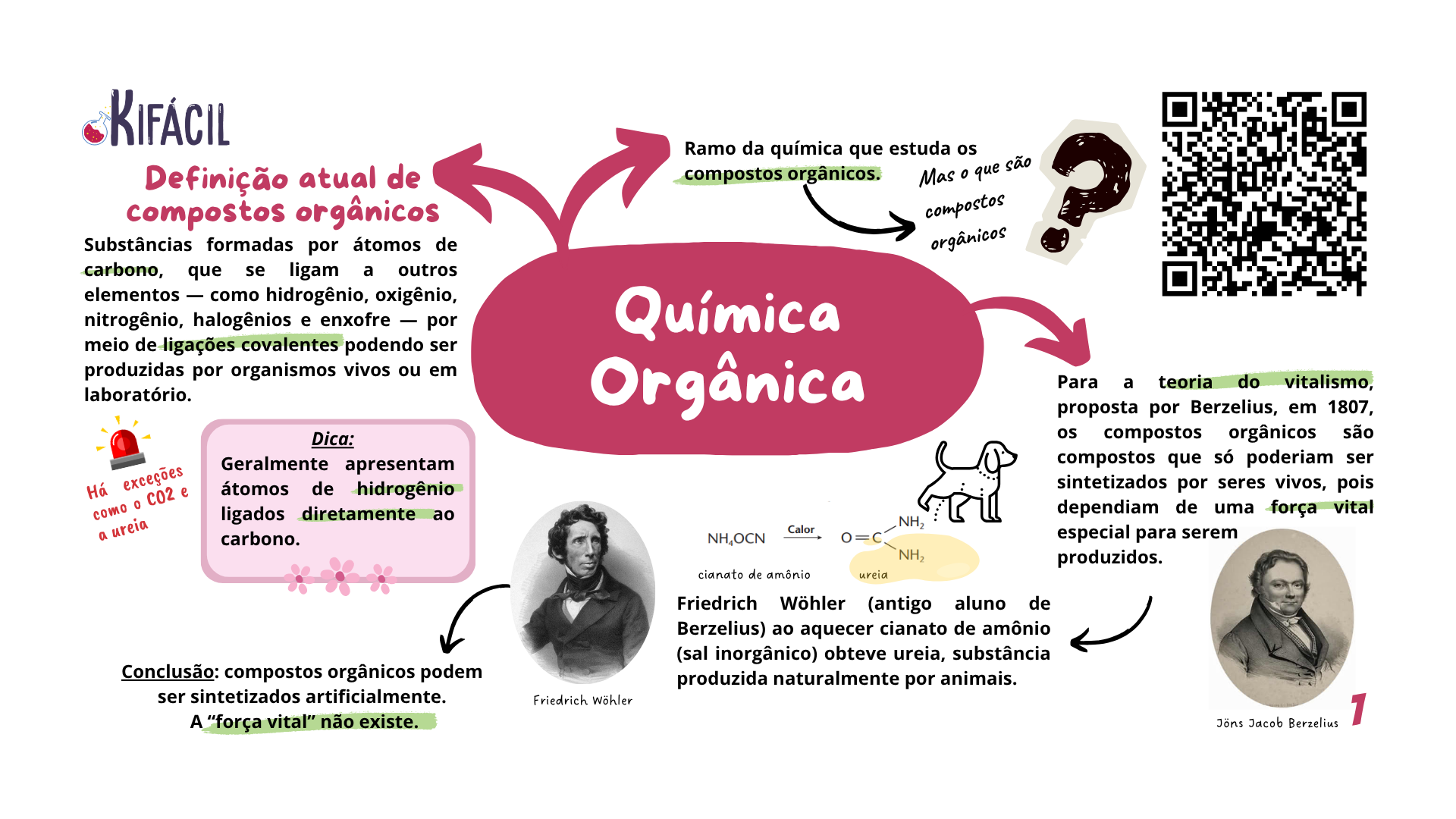 Mapa Mental - Química Orgânica