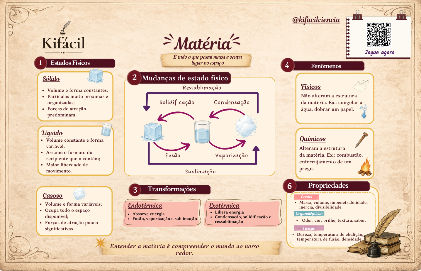 Prévia de um Mapa Mental da Academia KiFácil