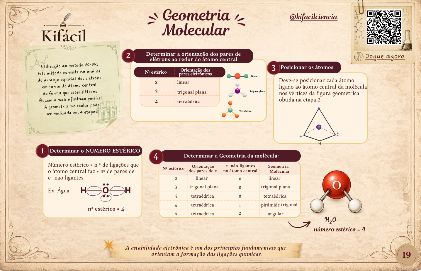 Mapa Mental — Geometria Molecular