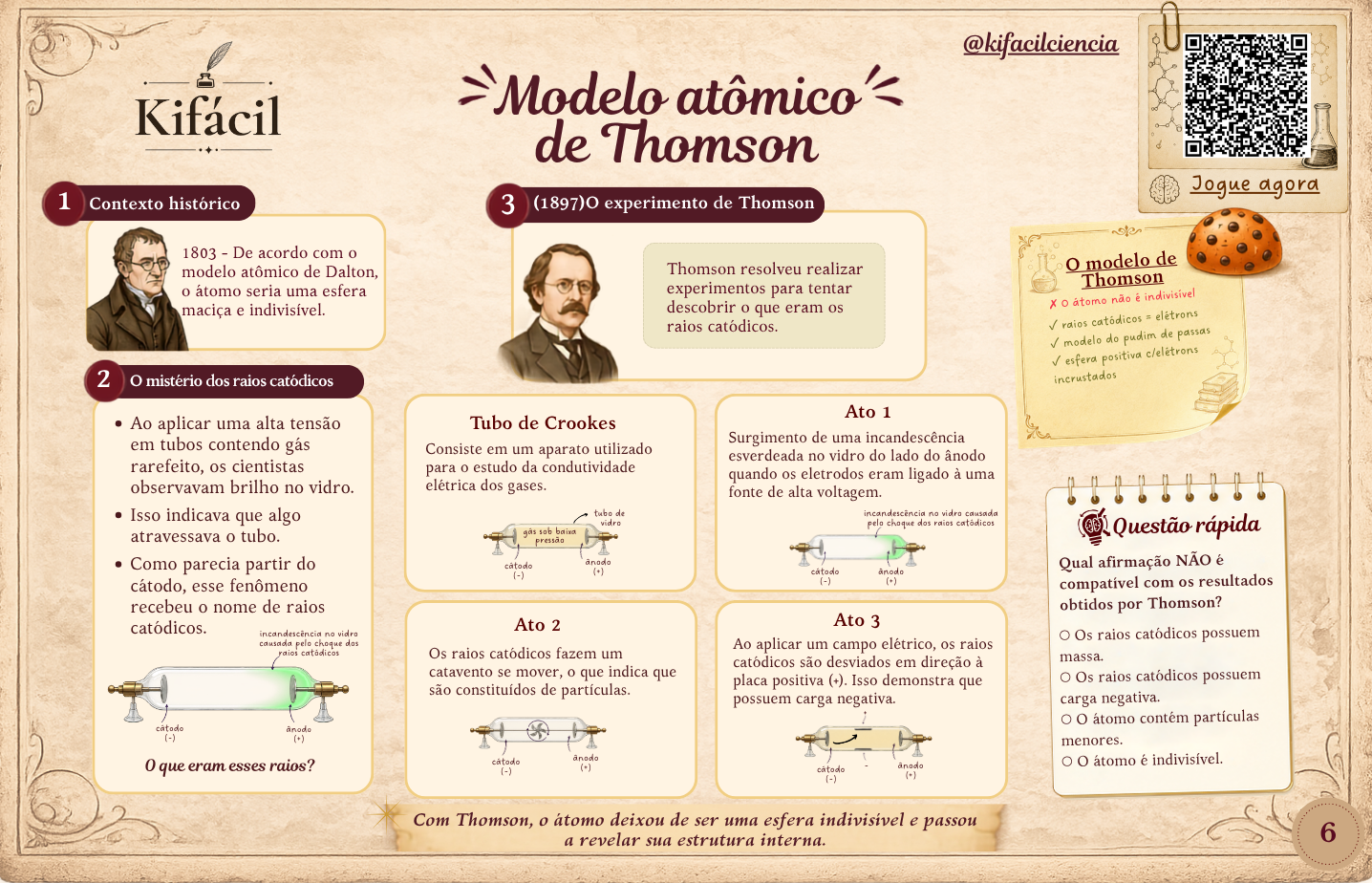 Mapa Mental — Modelo de Thomson