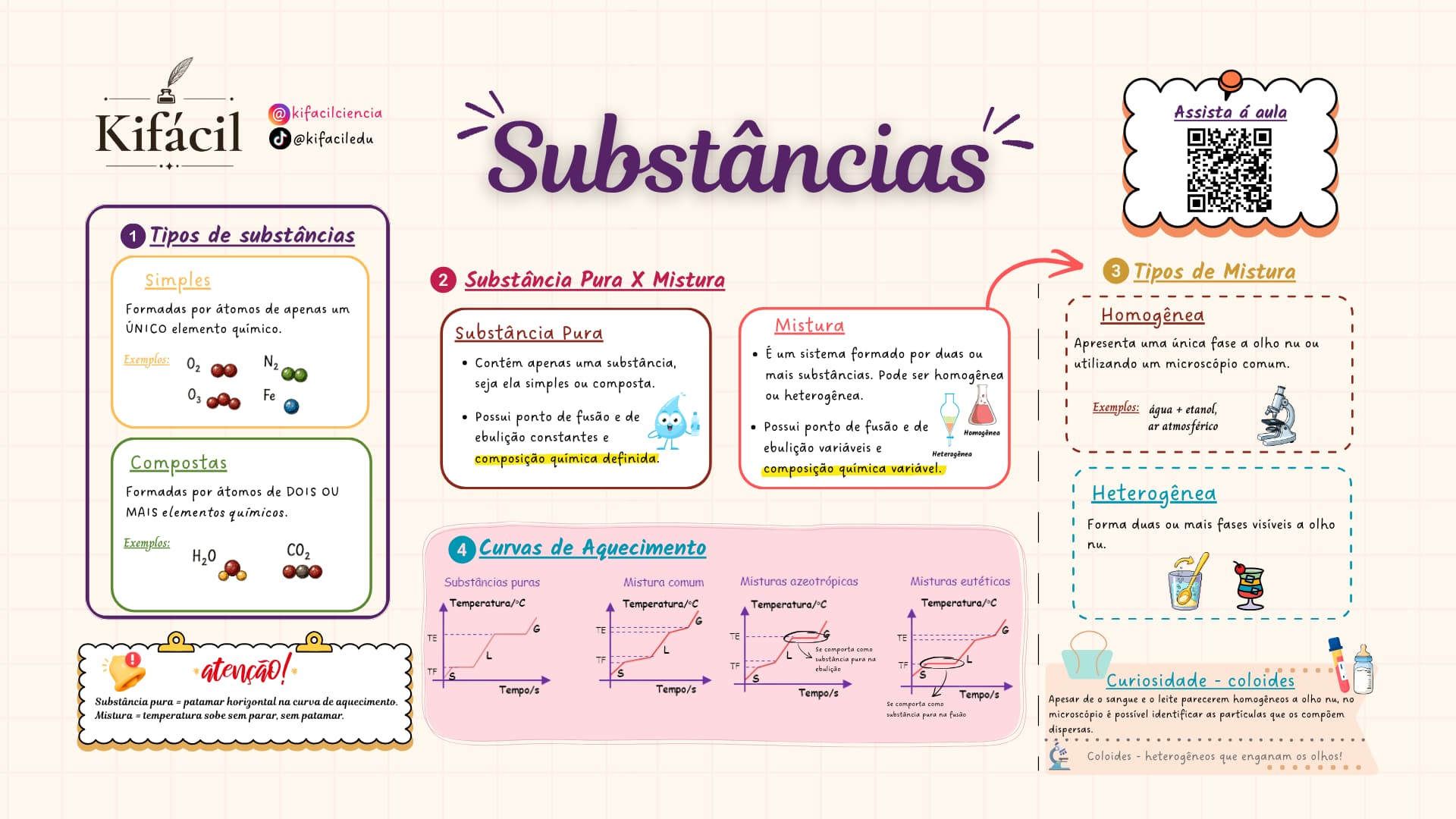 Mapa Mental — Substâncias