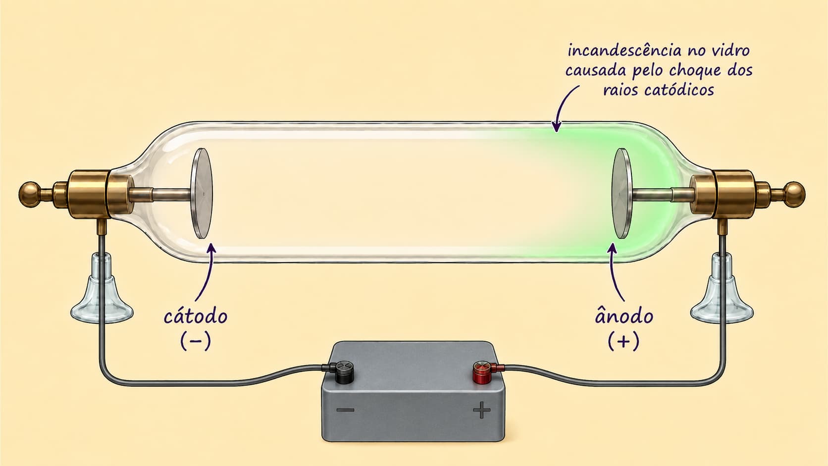 Tubo de Crookes com luminescência